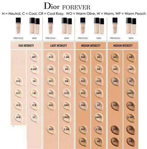 dior body foundation|Dior forever foundation color chart.